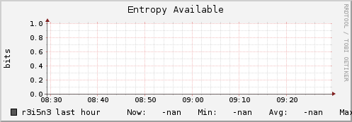 r3i5n3 entropy_avail