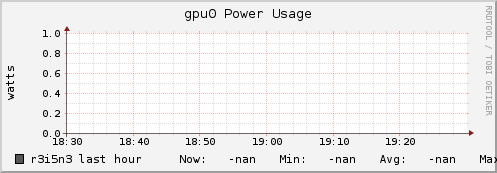 r3i5n3 gpu0_power_usage