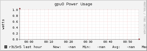 r3i5n5 gpu0_power_usage