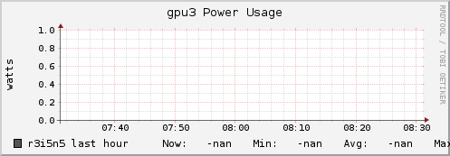 r3i5n5 gpu3_power_usage