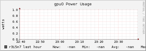 r3i5n7 gpu0_power_usage