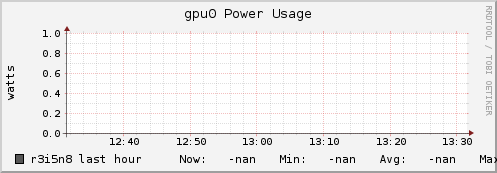r3i5n8 gpu0_power_usage