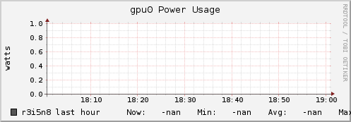 r3i5n8 gpu0_power_usage