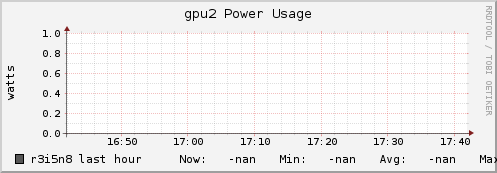 r3i5n8 gpu2_power_usage