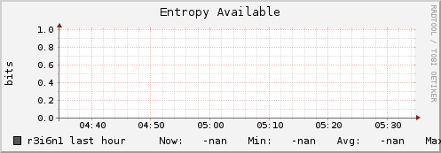 r3i6n1 entropy_avail