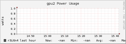 r3i6n4 gpu2_power_usage