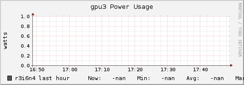 r3i6n4 gpu3_power_usage