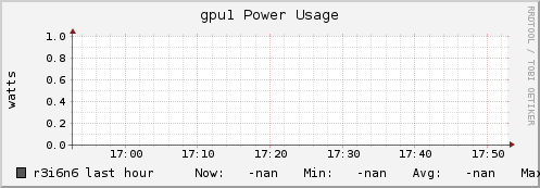 r3i6n6 gpu1_power_usage