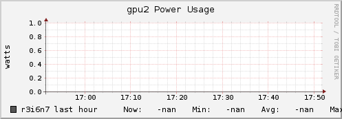 r3i6n7 gpu2_power_usage