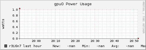 r3i6n7 gpu0_power_usage