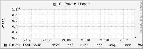 r3i7n1 gpu1_power_usage