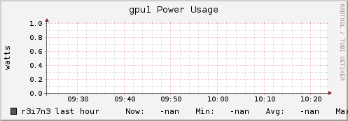r3i7n3 gpu1_power_usage