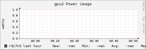 r3i7n3 gpu2_power_usage
