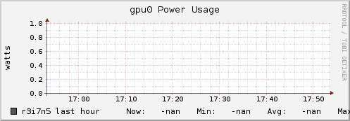 r3i7n5 gpu0_power_usage