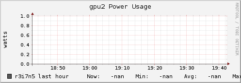 r3i7n5 gpu2_power_usage