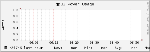 r3i7n6 gpu3_power_usage
