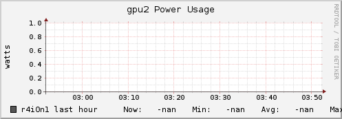 r4i0n1 gpu2_power_usage