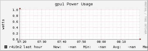 r4i0n2 gpu1_power_usage
