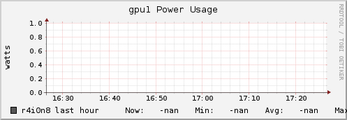 r4i0n8 gpu1_power_usage