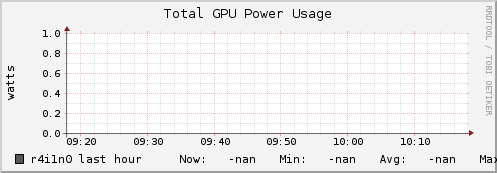 r4i1n0 gpu_power_total