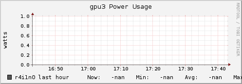 r4i1n0 gpu3_power_usage