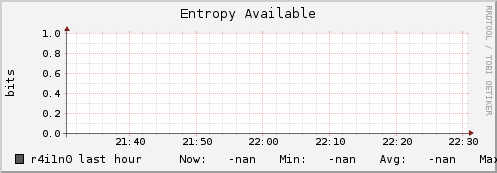r4i1n0 entropy_avail