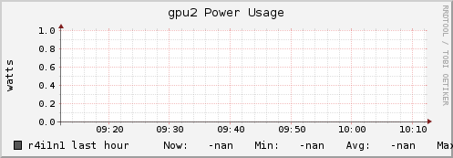 r4i1n1 gpu2_power_usage