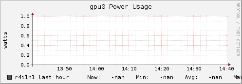 r4i1n1 gpu0_power_usage