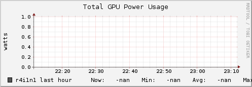 r4i1n1 gpu_power_total