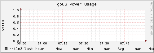 r4i1n3 gpu3_power_usage
