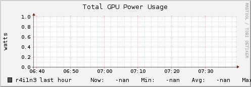 r4i1n3 gpu_power_total