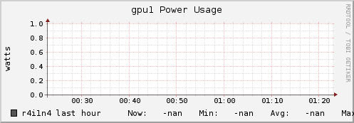 r4i1n4 gpu1_power_usage