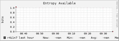 r4i1n7 entropy_avail