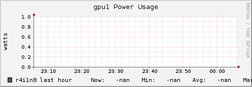 r4i1n8 gpu1_power_usage