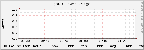 r4i1n8 gpu0_power_usage
