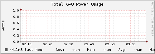 r4i1n8 gpu_power_total