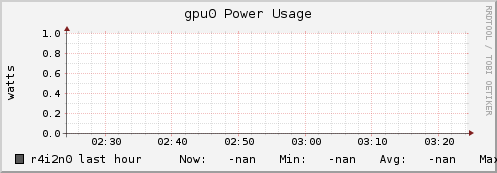 r4i2n0 gpu0_power_usage