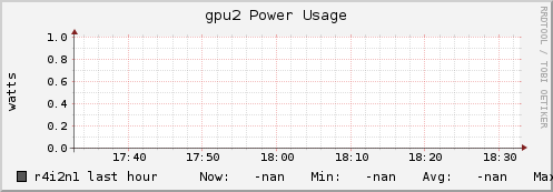 r4i2n1 gpu2_power_usage