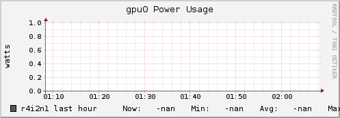 r4i2n1 gpu0_power_usage
