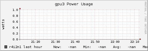 r4i2n1 gpu3_power_usage