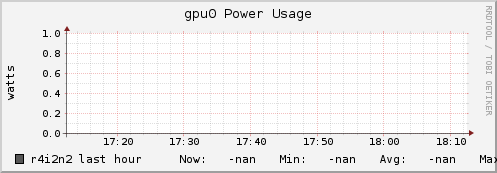 r4i2n2 gpu0_power_usage