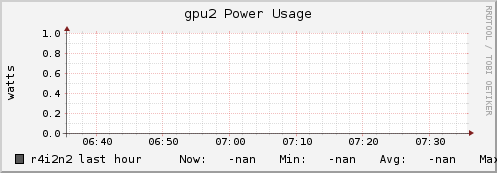 r4i2n2 gpu2_power_usage