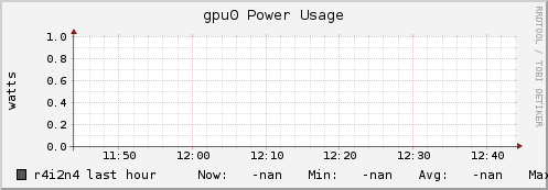 r4i2n4 gpu0_power_usage