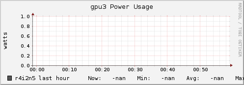 r4i2n5 gpu3_power_usage