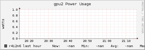 r4i2n6 gpu2_power_usage