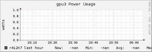 r4i2n7 gpu3_power_usage