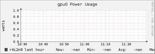 r4i2n8 gpu0_power_usage
