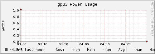 r4i3n5 gpu3_power_usage