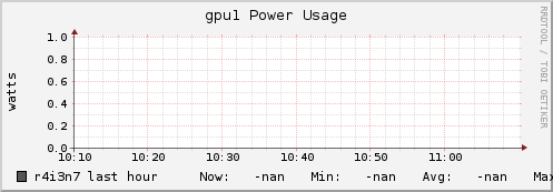 r4i3n7 gpu1_power_usage