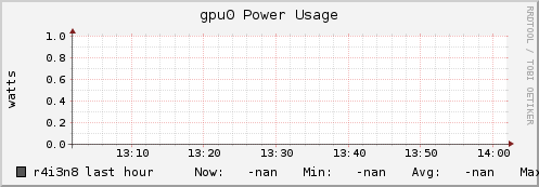 r4i3n8 gpu0_power_usage
